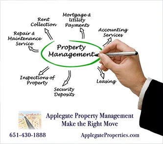 Applegate-Property-Search-Rentals-333x295-01
